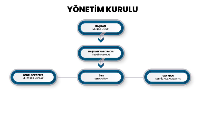 yonetim-kurulu-7